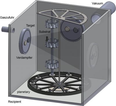 Dss Bild zeigt ein Schaubild einer Kammer